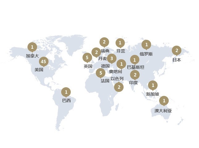 外籍院士按国别分布(2017年8月数据统计) 外籍院士按国别分布(2017年8月数据统计)
