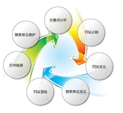 网站排名最佳化 网站排名最佳化