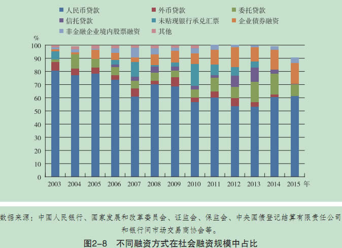 中国经济运行风险研究报告2014