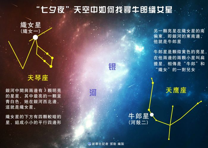 织女星(天体) 织女星(天体)