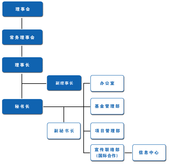 中国环境保护基金会 中国环境保护基金会