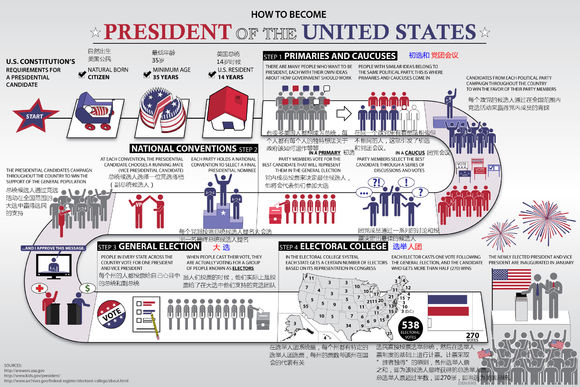 美国选举制度