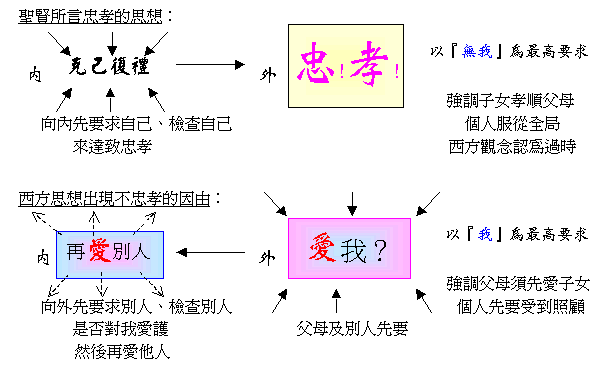 三纲五常 三纲五常