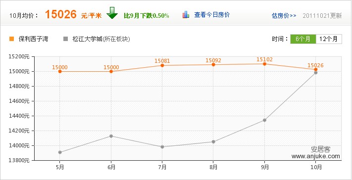 上海保利西子湾 上海保利西子湾