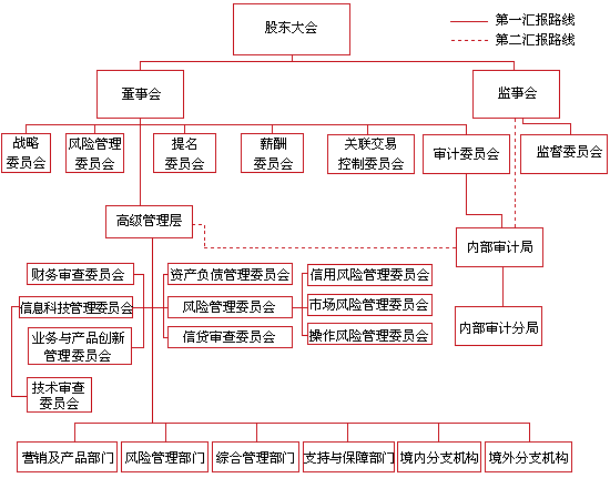 公司治理结构 公司治理结构