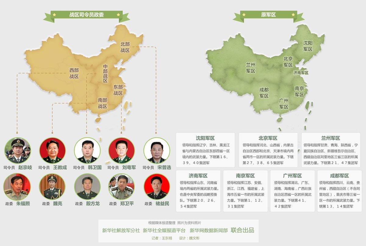 新五大战区 新五大战区