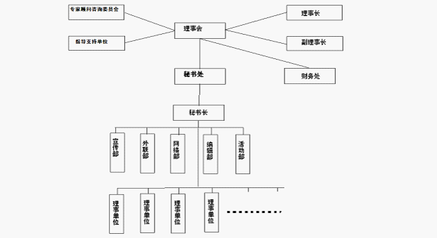 中国(济南)高校联盟 中国(济南)高校联盟