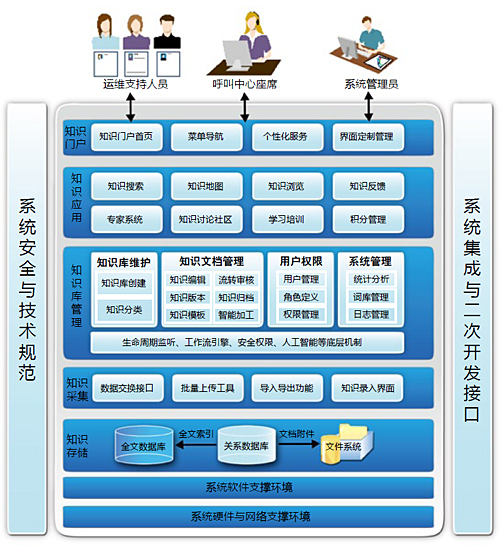 中文信息处理