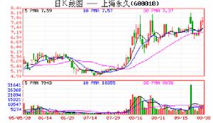 股票状况 股票状况