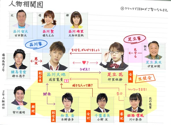 不良仔与眼镜妹(日本2010年成宫宽贵主演电视剧) 不良仔与眼镜妹(日本2010年成宫宽贵主演电视剧)
