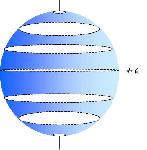 纬线 纬线