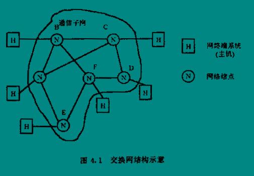 网路层 网路层