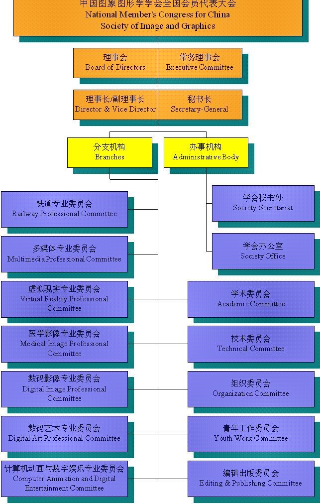 中国图象图形学学会(中国图象图形学学会数码艺术专业委员会) 中国图象图形学学会(中国图象图形学学会数码艺术专业委员会)