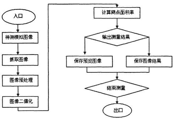 工作流程 工作流程