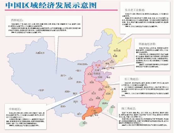 中国区域经济布局 中国区域经济布局