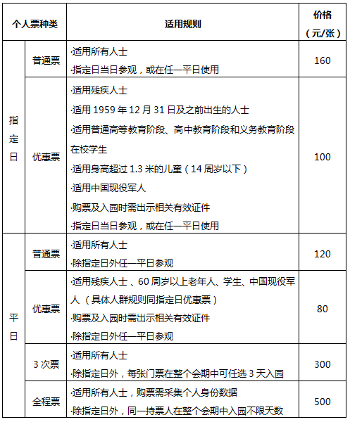 2019年北京世园会门票价格 2019年北京世园会门票价格