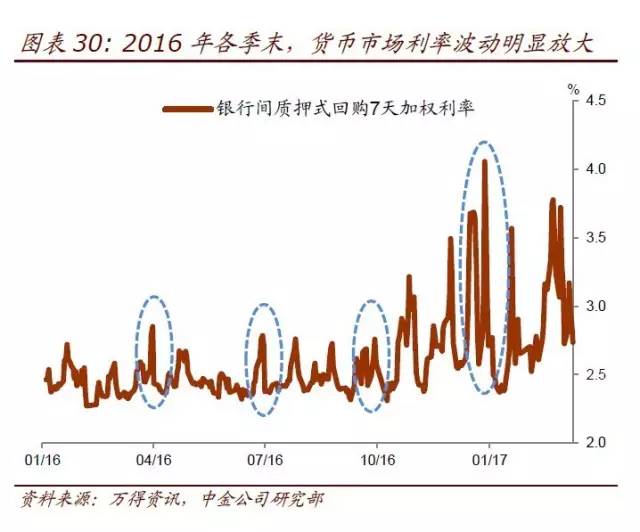 中国货币政策