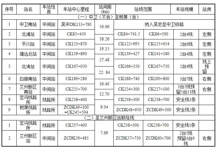 中兰高速铁路 中兰高速铁路