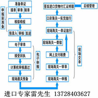 一般贸易报关 一般贸易报关
