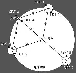 三体问题 三体问题