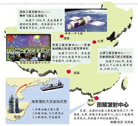 中国文昌航天发射场