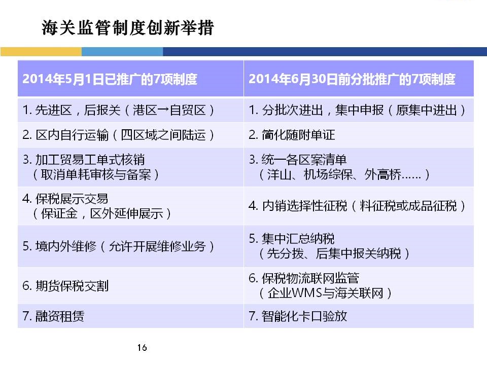 中国保税物流 中国保税物流