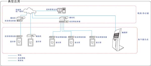 网路多媒体信息发布系统 网路多媒体信息发布系统