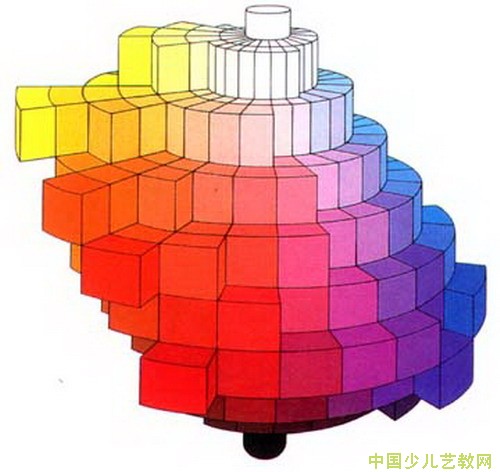色相,明度,纯度 色相,明度,纯度