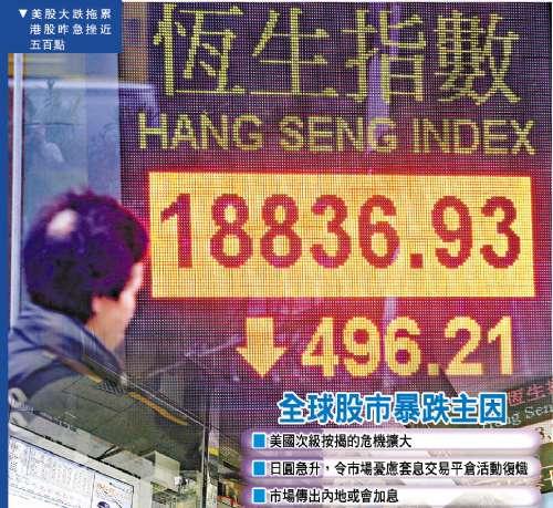 美国股灾 美国股灾