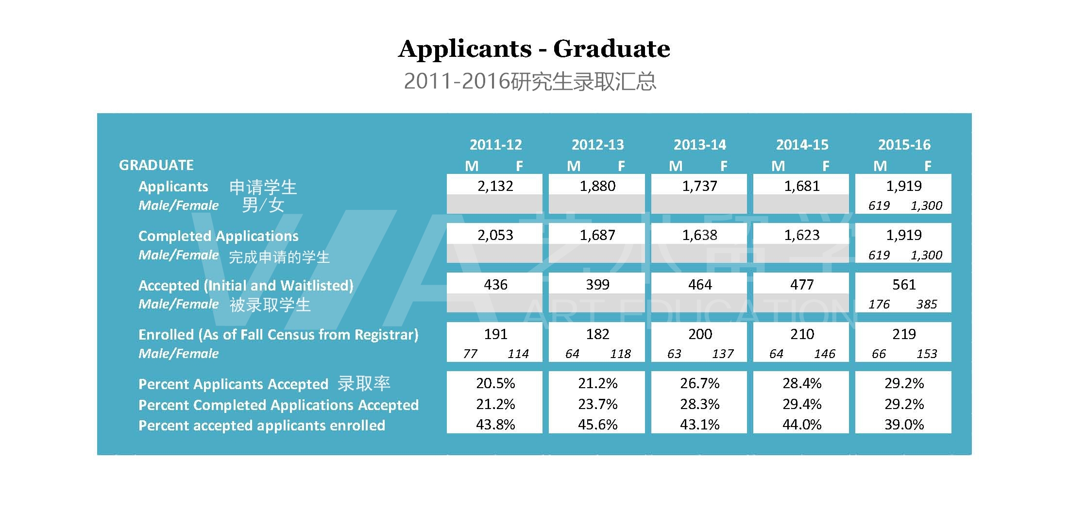 罗德岛设计学院 罗德岛设计学院