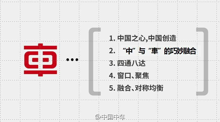 中国中车股份有限公司 中国中车股份有限公司