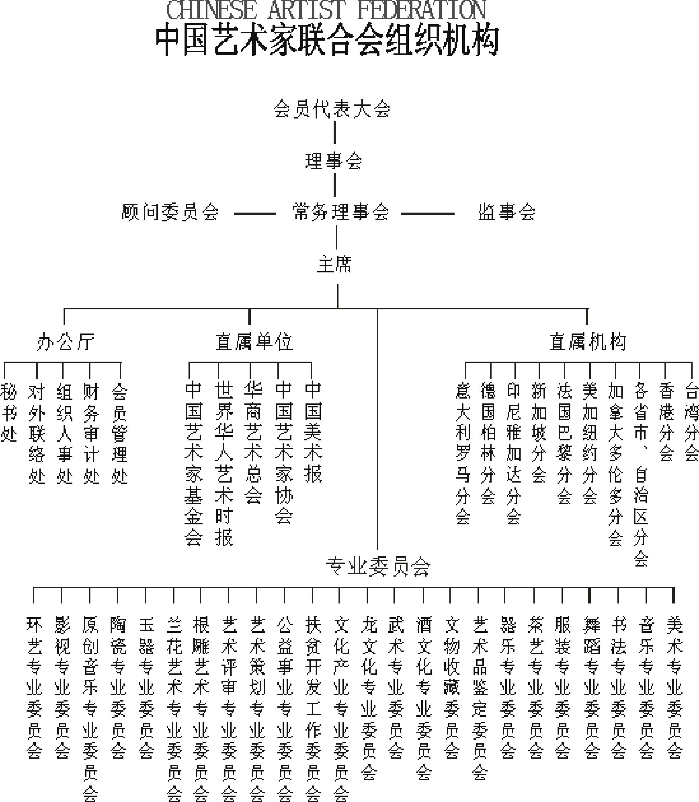 中国艺术家联合会 中国艺术家联合会