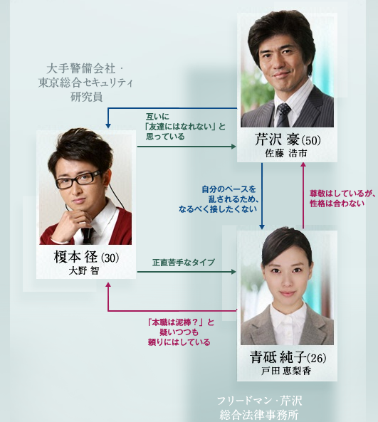 人物关係图 人物关係图