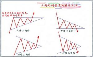 上升三角形 上升三角形
