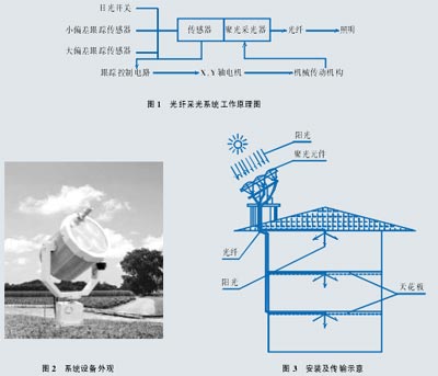 中国绿色照明工程实施方案