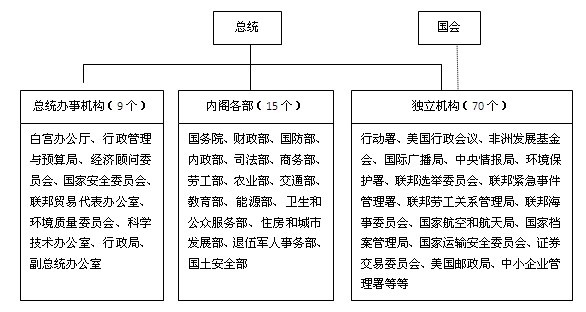 总统 总统