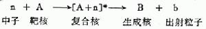 表示 表示