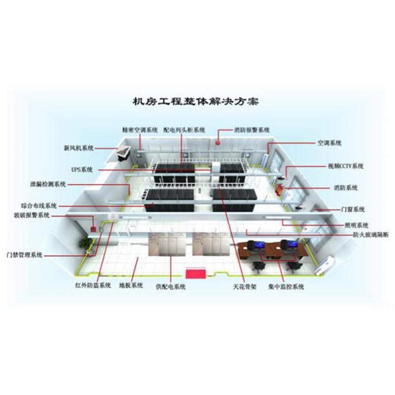 网路标準