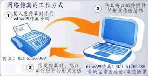 网路传真 网路传真