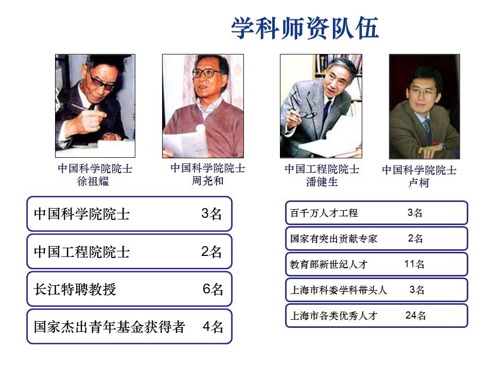 师资队伍 师资队伍
