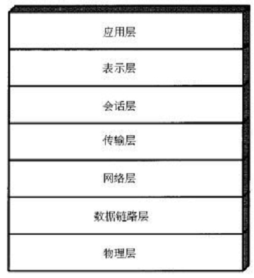 网路层(网际网路中的网路层)
