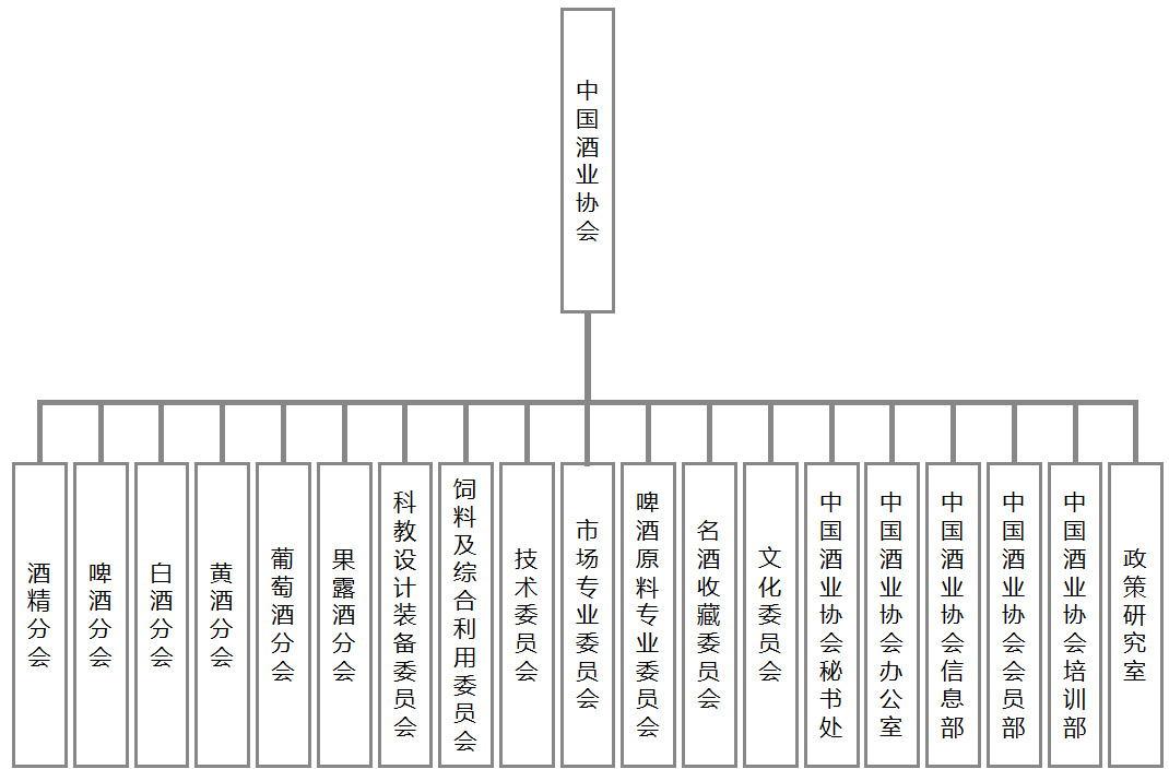 中国酒业协会 中国酒业协会