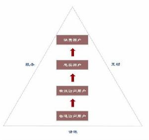 BBS行销 BBS行销