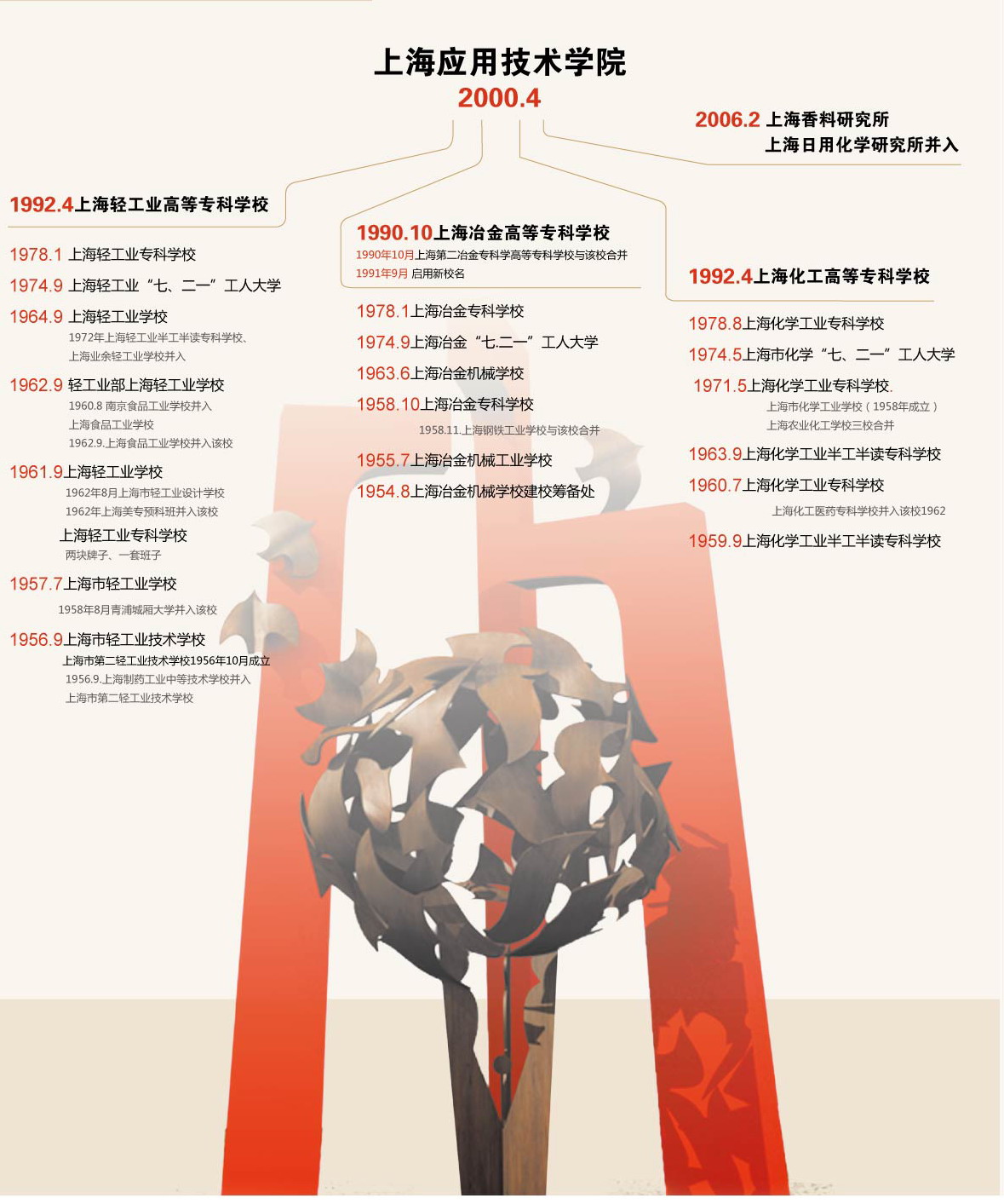 学校历史沿革 学校历史沿革