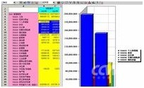 管理费用分析 管理费用分析