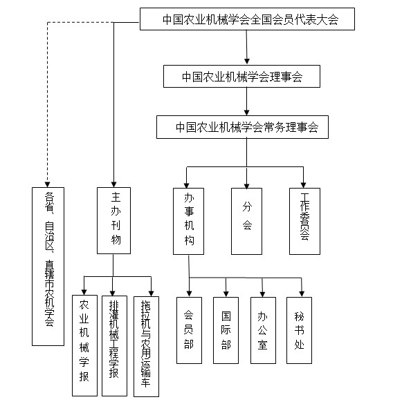 中国农业机械学会 中国农业机械学会