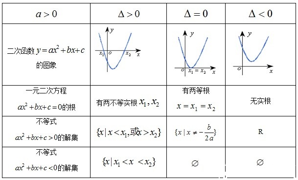 图4图像法解方程 图4图像法解方程
