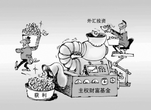 主权财富基金 主权财富基金