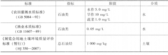 总石油烃 总石油烃