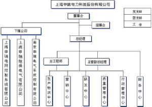 组织机构 组织机构